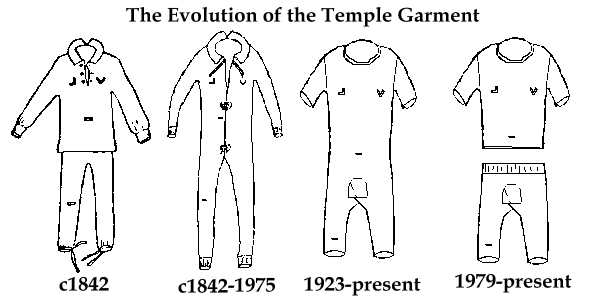 evolutie van kleding van Mormonen